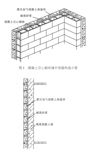 会同蒸压加气混凝土砌块复合保温外墙性能与构造